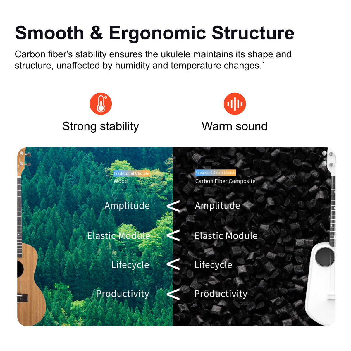 PopuMusic Smart Ukulele