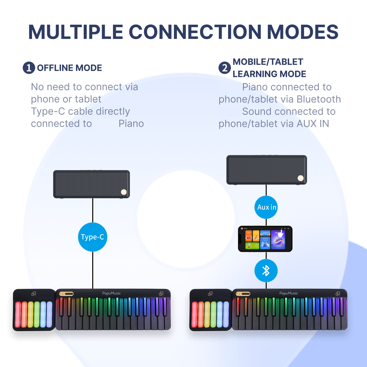 PopuMusic Smart MIDI Sounds Speaker