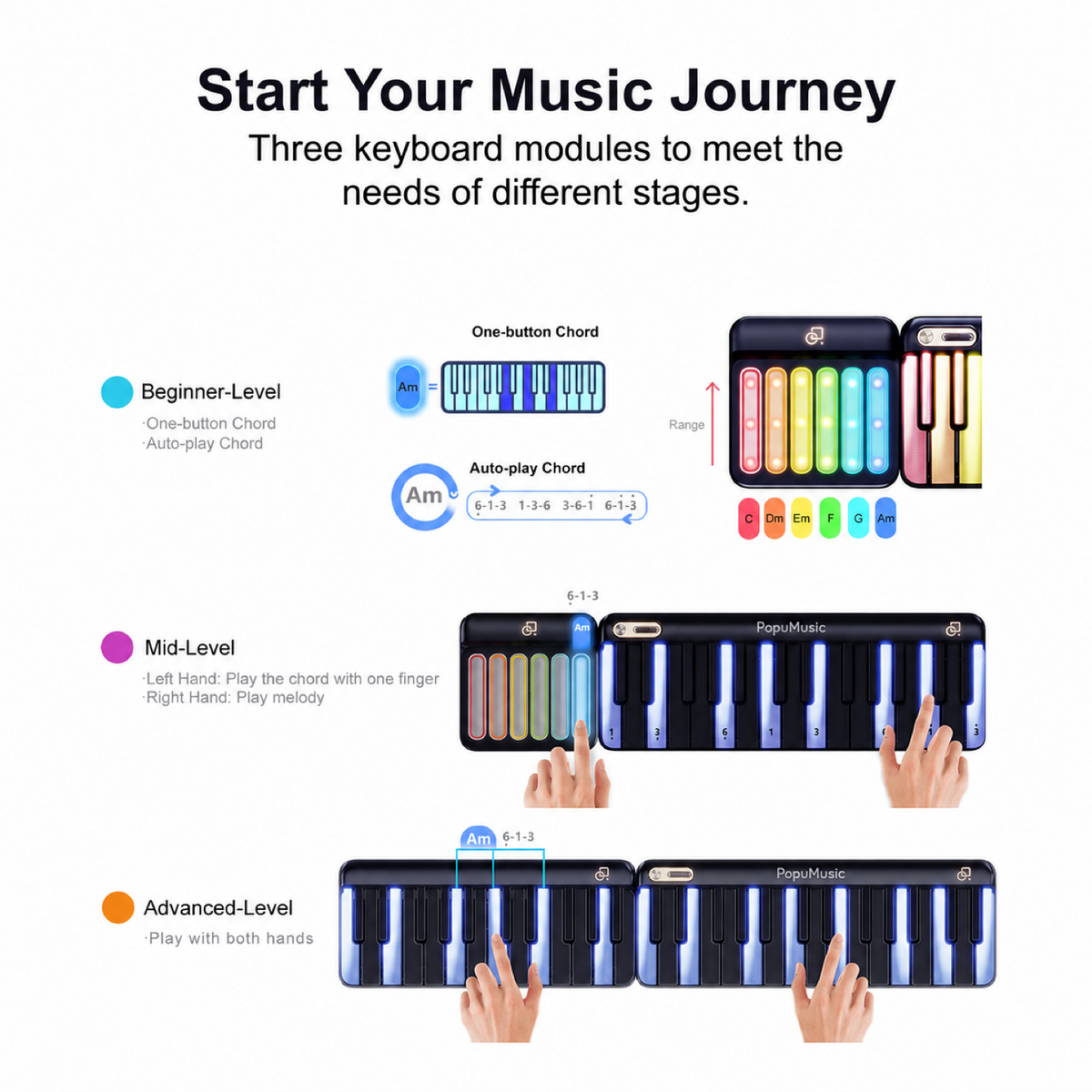 PopuMusic Smart Keyboard