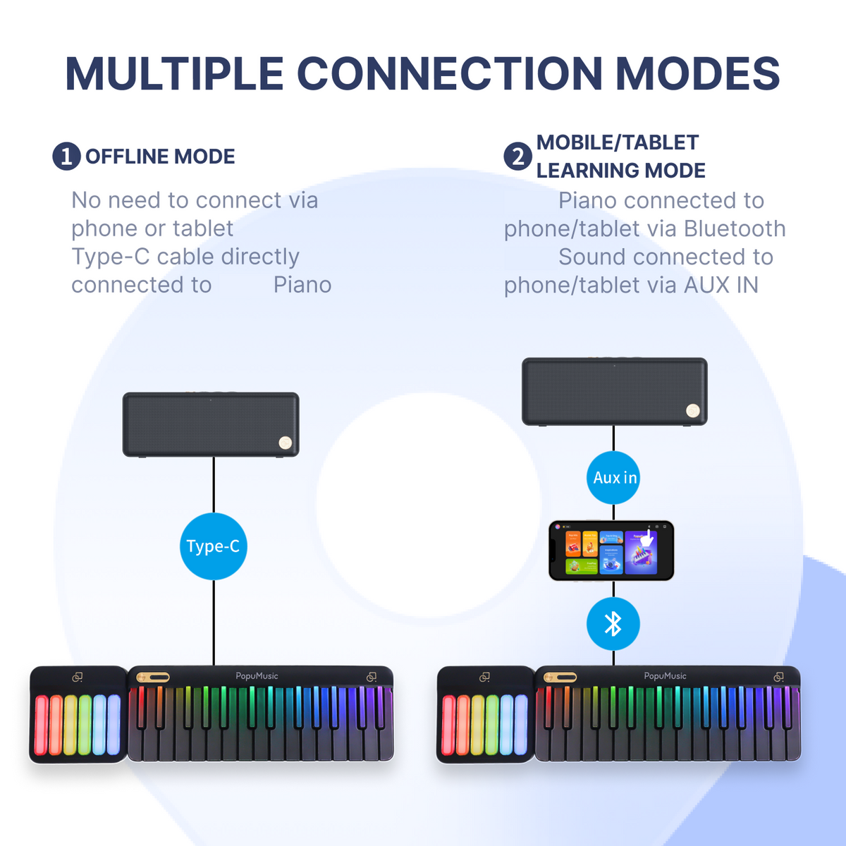 PopuMusic Smart MIDI Sounds Speaker
