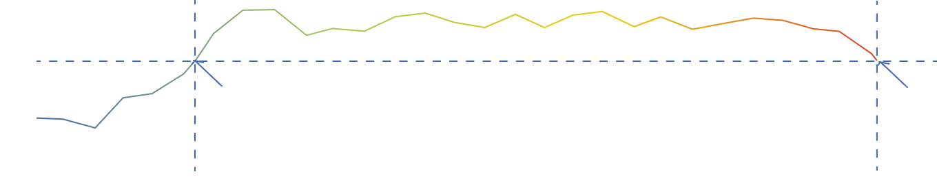 Tight Bass. Clean Highs. No Harshness.