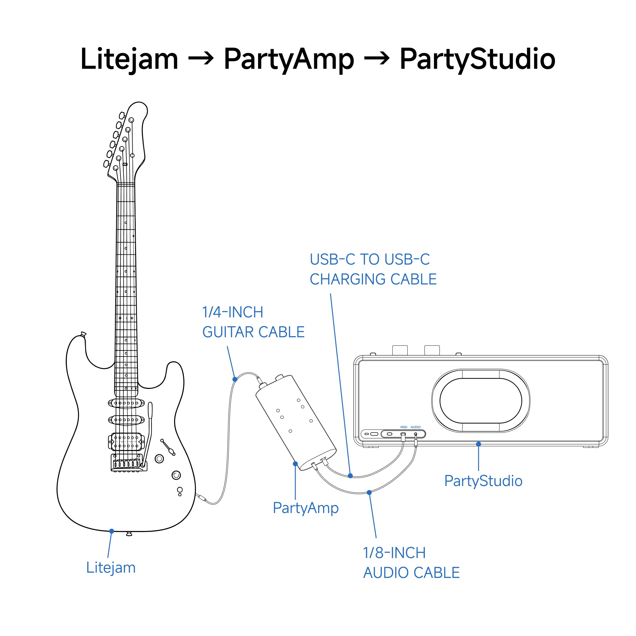 LiteJam connects to PartyAmp and PartyStudio